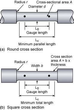 reduction area in tensile test|gauge length of tensile specimen.